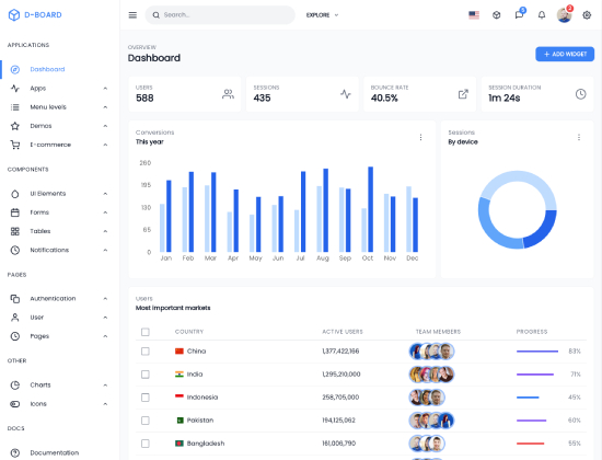 React Tailwind Admin Template – D-board