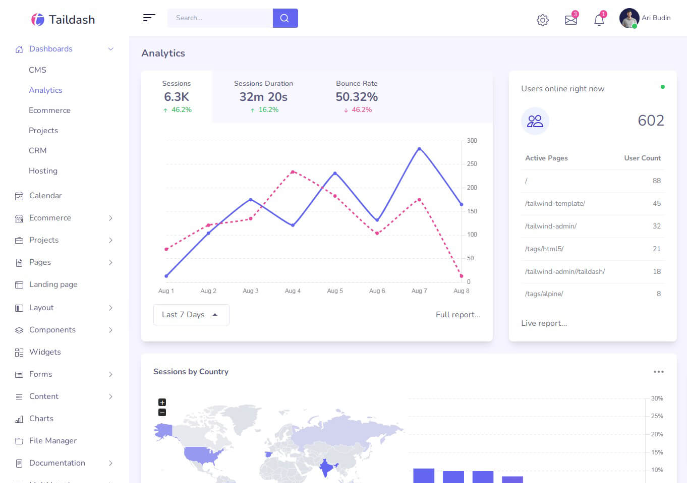 8 Dashboard Analytics Template for developer