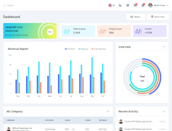 React, Vuejs, HTML Tailwind Dashboard – DashCode