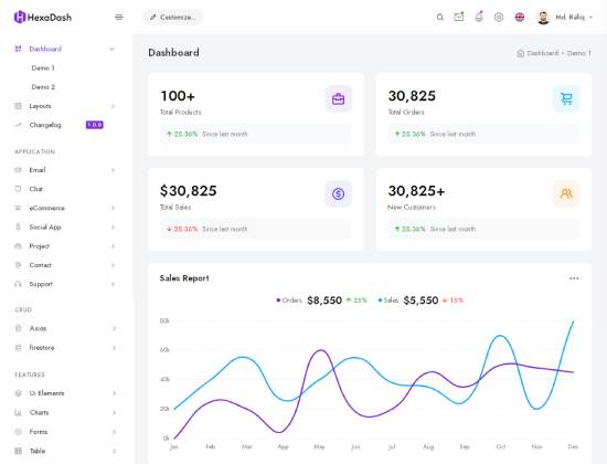 Dashboard Admin Tailwind Template – HexaDash