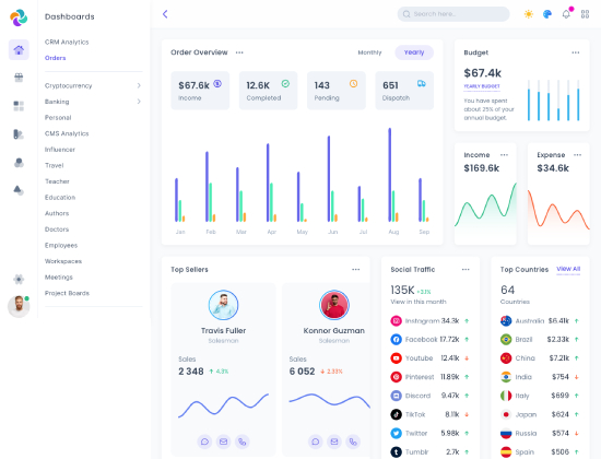 Multipurpose Tailwind CSS Admin Template – Lineone