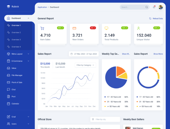 React Admin Panel Template + HTML – Midone