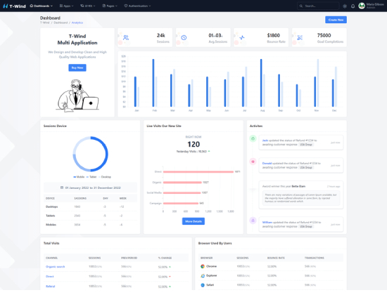 Premium Admin Dashboard Template – T-Wind