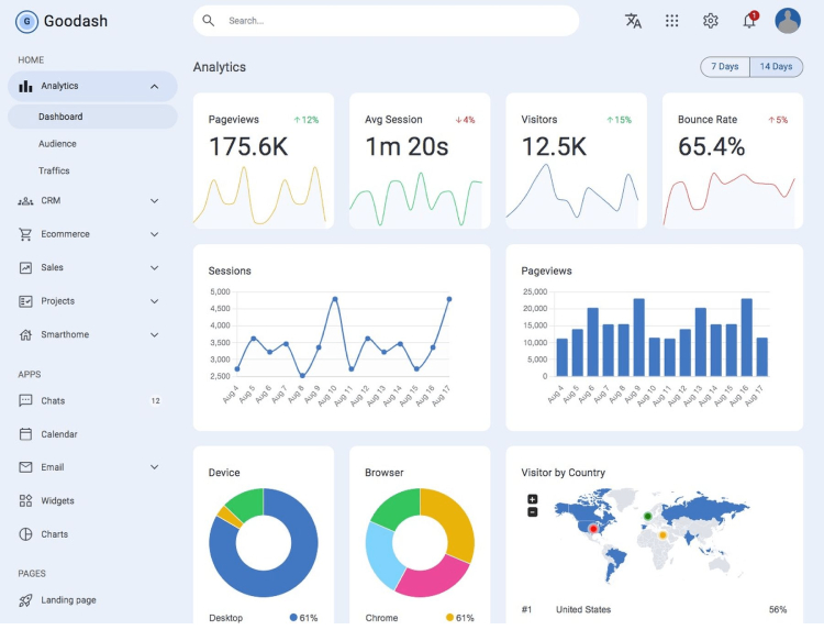 Goodash – Tailwind Dashboard Material Design 3